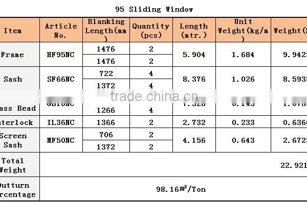 CONCH 95 Sliding Window Profiles photo-5