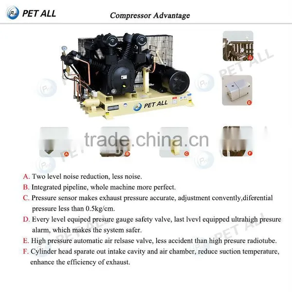 High Pressure Air Compressor photo-2