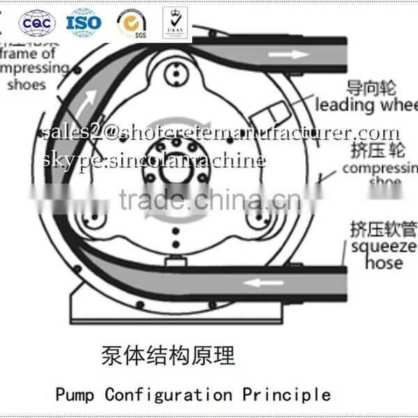 High Quality of SINCOLA Sump Pump Hoses photo-2
