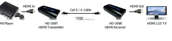 H DMI 100m Extender photo-3