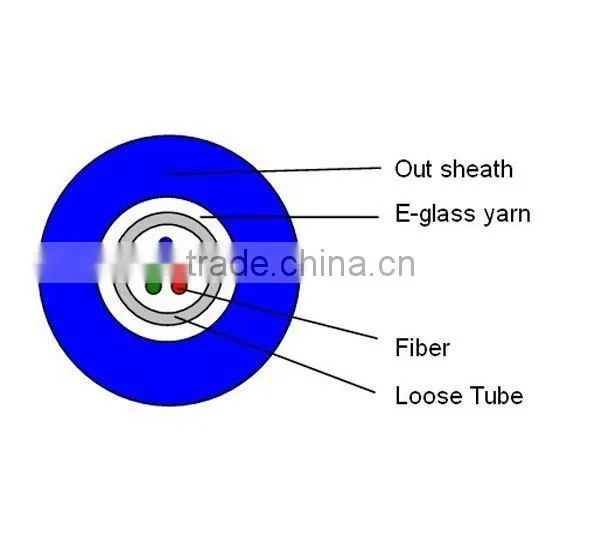 Central Loose Tube In/out Optical Cable GJFXTKV Waterproof Outdoor Fiber Optic Cables photo-2