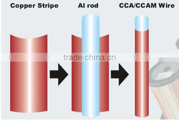 Copper Clad Aluminum Wire (CCA) for Electric Wires and Cables photo-2