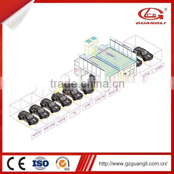 Low Price uv Painting Line for Auto Machine photo-4