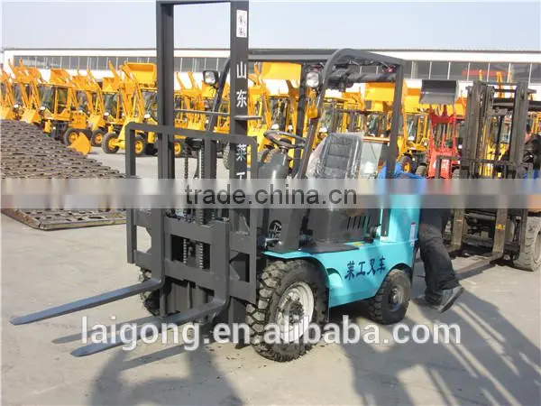 New Forklift Price
