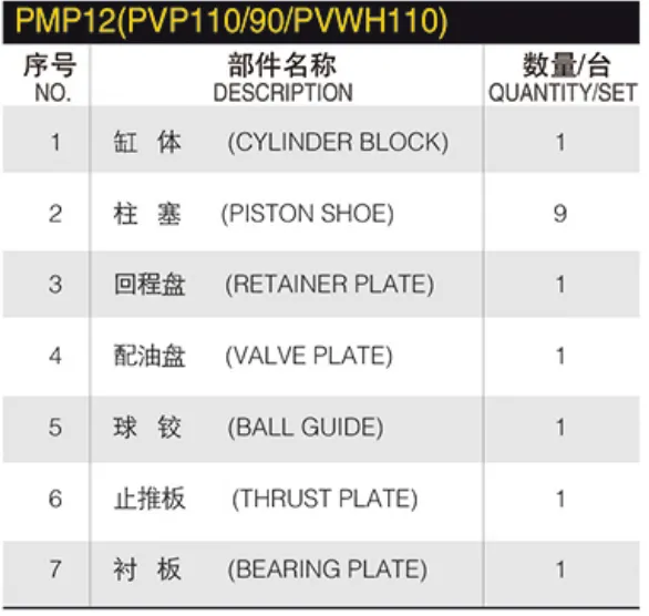 SPARE PARTS PMP12/PVP110/PVP90/PVWH110 Rotary Group Cylinder Block Pistons Valve Plate Shaft Shoe Plate Rotary Group Repair Kit photo-6