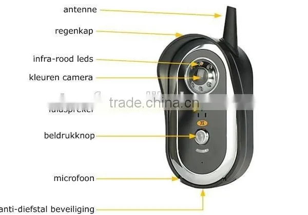 Most Popular Products For Home photo-2
