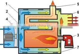 Industrial Heater/broiler Farm Heater/blowers photo-2