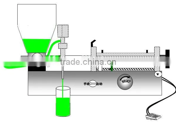 China Guangzhou Factory Direct Supply Aerosol Liquid Filling Machine photo-3
