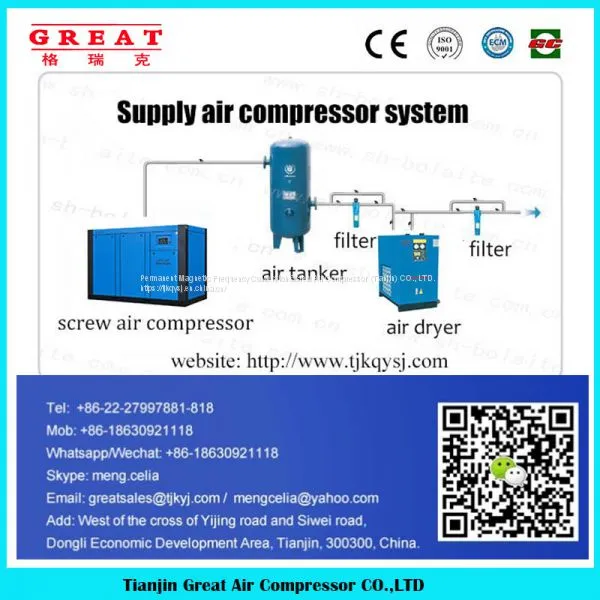 China Factory Supply Energy Saving 40% High Efficiency Low Noise Durable Stationary Oil Less Industry Oil Less Twin Screw Air Compressor 10HP-100HP photo-5
