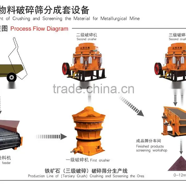 Shandong Datong Made China's Best Symons Cone Crusher Production Line photo-5