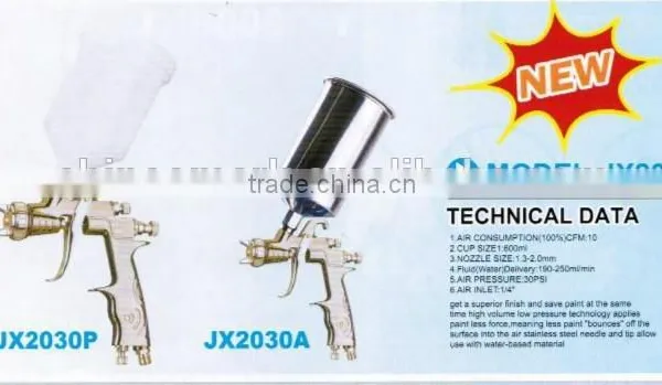 LVLP Spray Gun Series