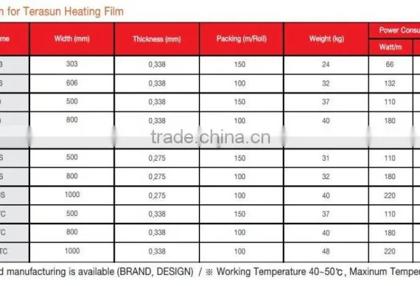 Under Floor Carbon Heating Film photo-4