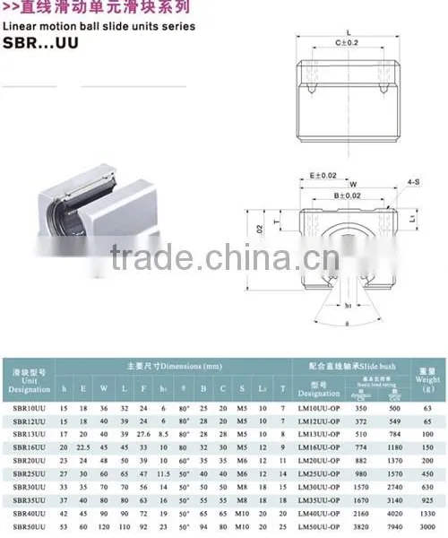 High Quality Linear Motion Ball Slide Linear Bearings TBR16 From China Supplier photo-5