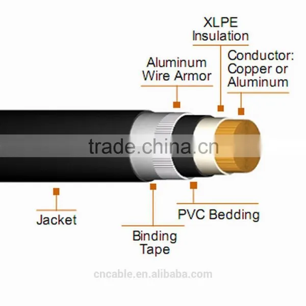 0.6/1 KV XLPE Insulated Power Cable photo-2
