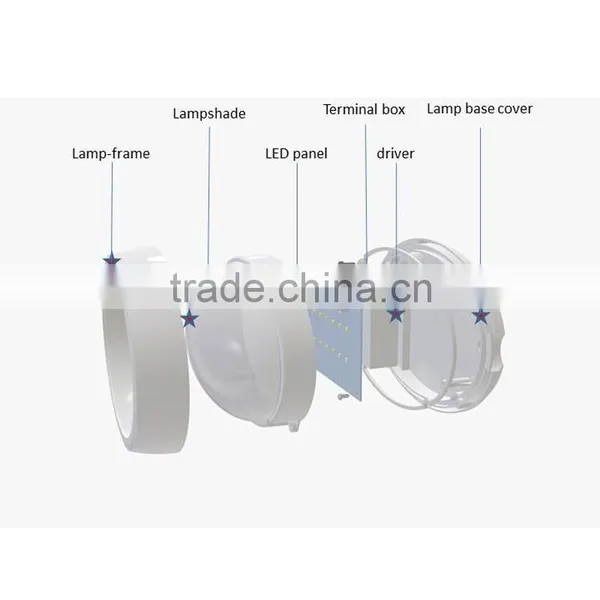 8w Surface Mounted Senor Ceiling Light photo-6