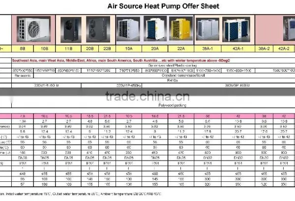 CE Certificate Air Source Heat Pump for Heating System/ Hot Water Heat Pump/swimming Pool Heat Pump photo-5
