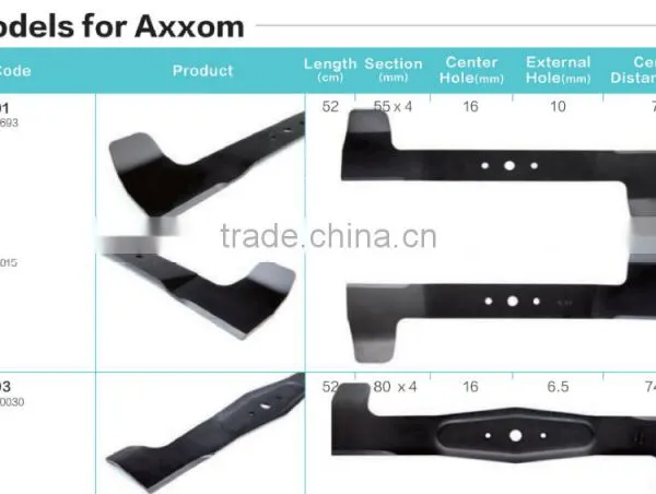 Lawn Mower Blade Axxom Different Models Bosch
