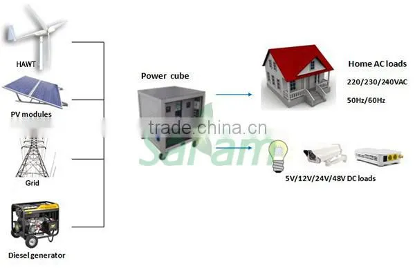 Residential 1KW Hybrid Wind Solar Power System photo-2