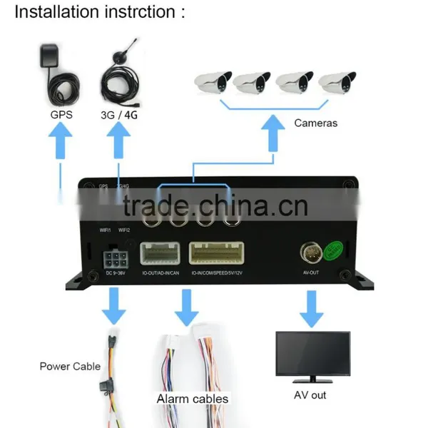 Economic 4ch HDD VGA Output 3G Web Monitor 1080P Mobile NVR photo-2