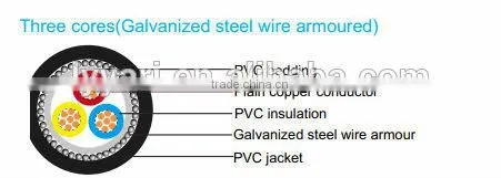 XLPO Insulated XLPO Sheath Copper Braid Screened Flexible Control Power Cable With 450/750V photo-3