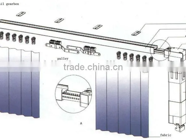 Timing Belts Motorised Curtain photo-6