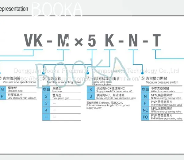 Vacuum Generator Vacuum Ejector Suction Pumb Industry Vacuum Pneumatic Components photo-3