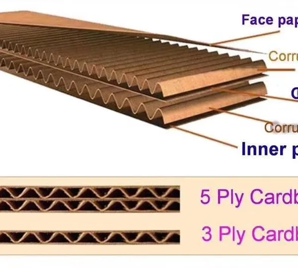 MJF2500-250-5 Layer Corrugated Cardboard Equipment 3ply/5ply/7ply for Carton Factory Making Machines photo-2