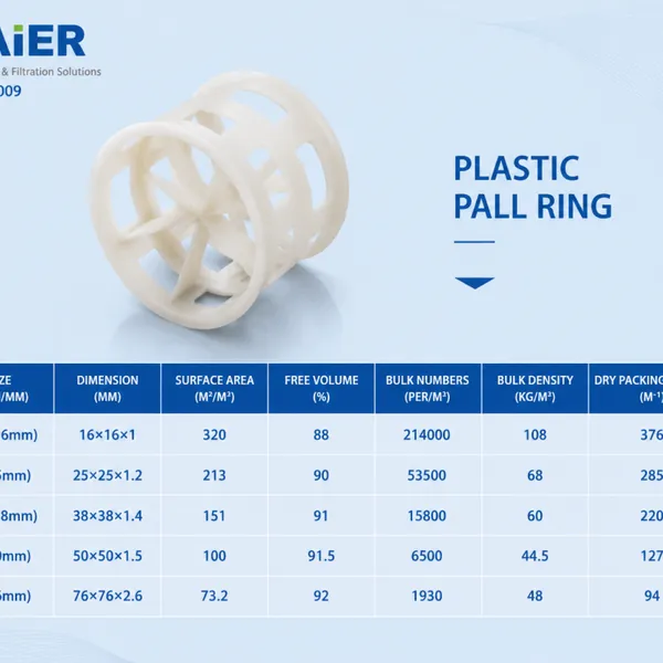 PP Pall Ring Plastic Tower Packing for Acid Gas Scrubber and Absorption Tower