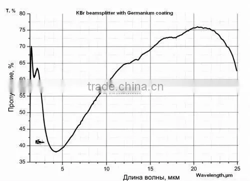 Infrared beamsplitter R/T=50/50