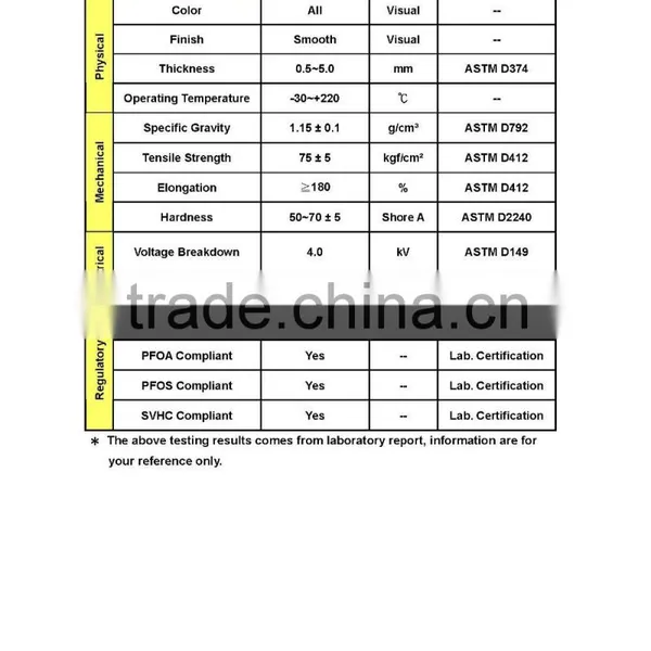 RoHS Complied Made in Taiwan Silicone Rubber Tube photo-4