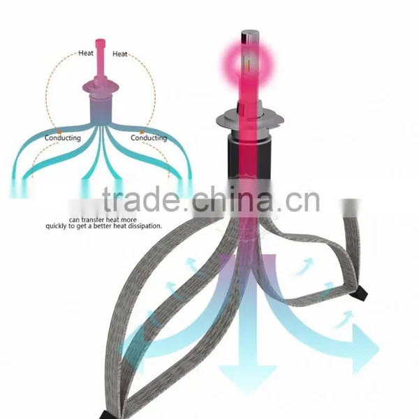Easily Installation 50w 3600 Lumen h7 Led Headlight ,h7 r4 Led Headlight Bulbs Quality Choice photo-6