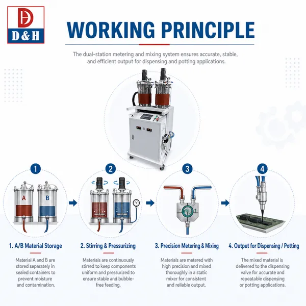 Multi-Direction Smart Gluing Machine Filter Dispensing Machine PU Filter Gluing Machine photo-4