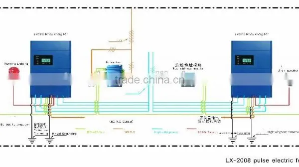 Tongher Security Fence Dynamos and Complete Fittings for Perimeter Security photo-3