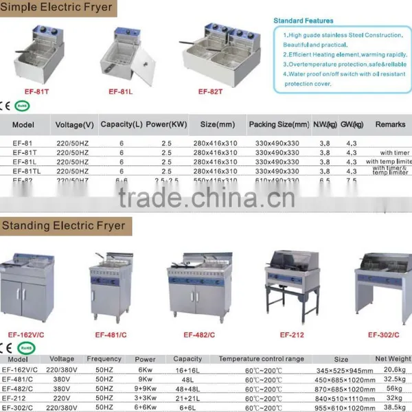Professional Deep Fryer/1 Tank 2 Basket Deep Fryer/industrial Electric Fryer EF-481C photo-3