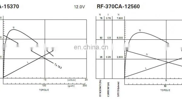 RF370 dc Motor for Air Pump,water Pump, Washer Pump photo-2