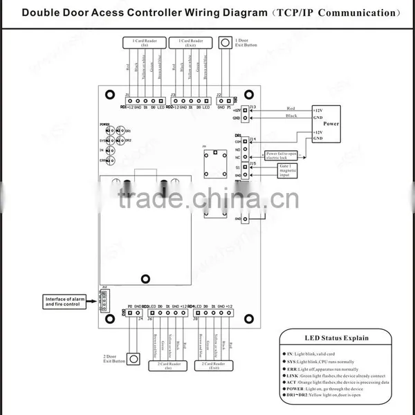National ID Card RFID Data Collector Access Control Panel With Software photo-6