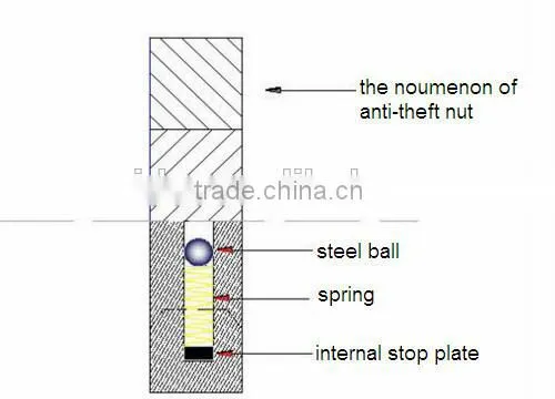 Outdoor Public Utilities Ball Type Anti-theft Nut photo-6