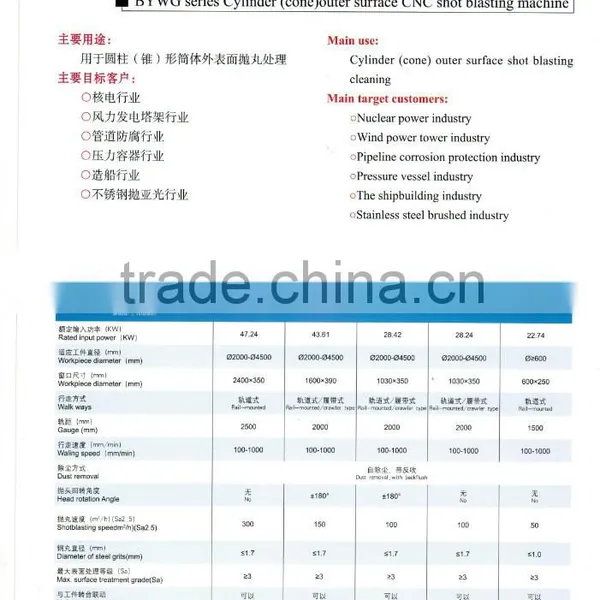 BYWG Series Cylinder(cone) Outer Surface Shot Blasting Machine/Nuclear Power Industry photo-2