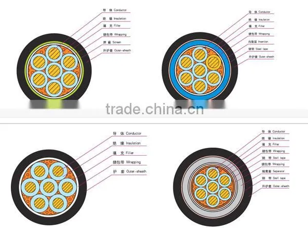 BS6500, VDE0250 Connecting Cable, CY Screened Cable Price photo-3