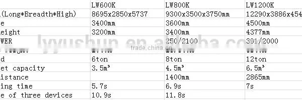 China Compact Loader bucket XCMG LW600K - Price XCMG Wheel Loader bucket 6 Tons - Front End Loader bucket