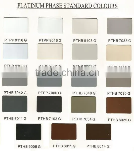 High Gloss Black Powder Coating