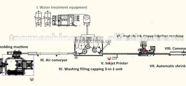 S23-Bottled Drinking Water Plant photo-6