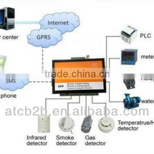 Hotselling RTU Capacitive Humidity Sensor