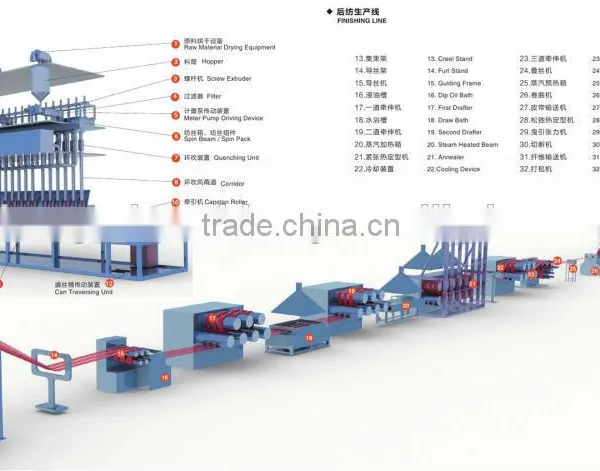 Pet Bottles Recycle Polyester Staple Fiber photo-5