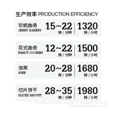 Fully Automatic Cookie Molding Machine Multi Functional Biscuit Machine photo-4
