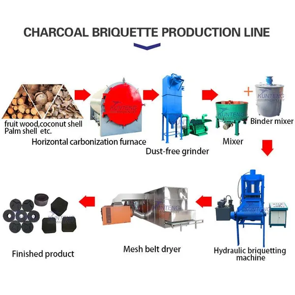 Sawdust Charcoal Making Machine Continuous Carbonization Furnace in Pakistan EPC photo-4