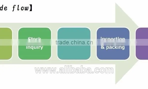 Long-lasting Photocopier Machine and Prices r With Multiple Functions photo-4