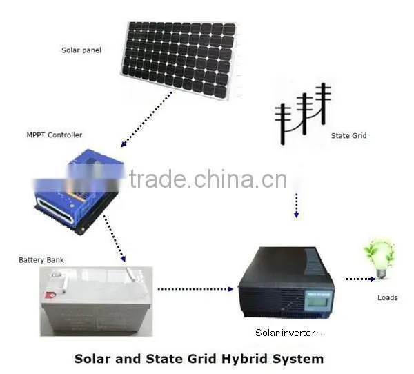 24VDC 30Amp Solar Mppt Charge Controller photo-3