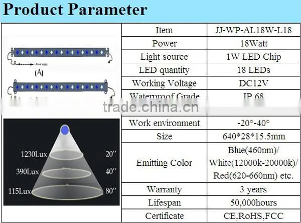 18w 60cm Fast Delivery IP68 Waterproof Led Aquarium Light photo-2