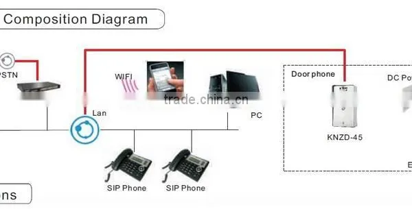 Stainless Steel KNZD-45 IP Door Phone Intercom System Elevator Telephone photo-4